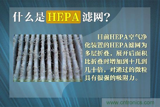 霧霾肆虐，你還在為如何選擇空氣凈化器而煩惱嗎？