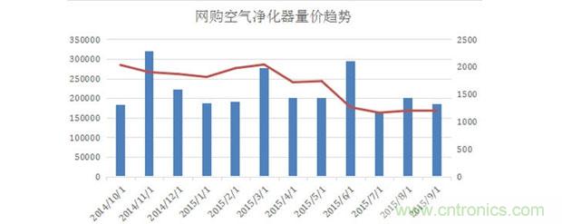 2015年度空氣凈化器行業(yè)，你不可不知的十大大事件盤點(diǎn)
