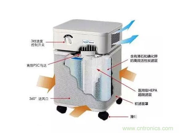 3D打印技術(shù)與空氣凈化器結(jié)合 簡(jiǎn)直完美！