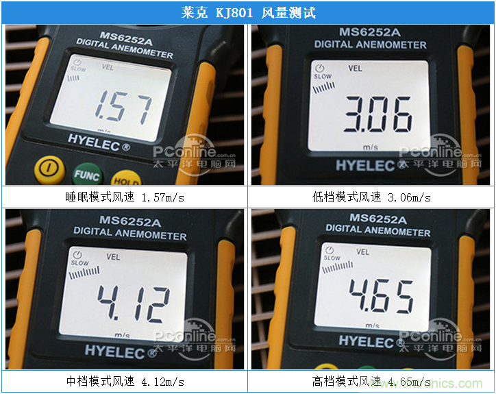 萊克KJ801空氣凈化器評(píng)測(cè)：超大空氣潔凈量！