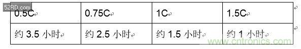 手機(jī)快充技術(shù)全面來(lái)襲，該如何選擇合適的充電方案