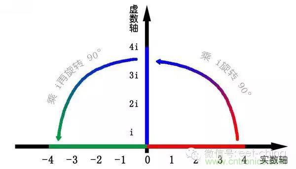 看了這篇文章你還不懂傅里葉變換，那就真無(wú)解了！