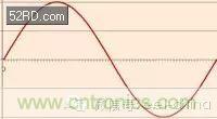 看了這篇文章你還不懂傅里葉變換，那就真無(wú)解了！
