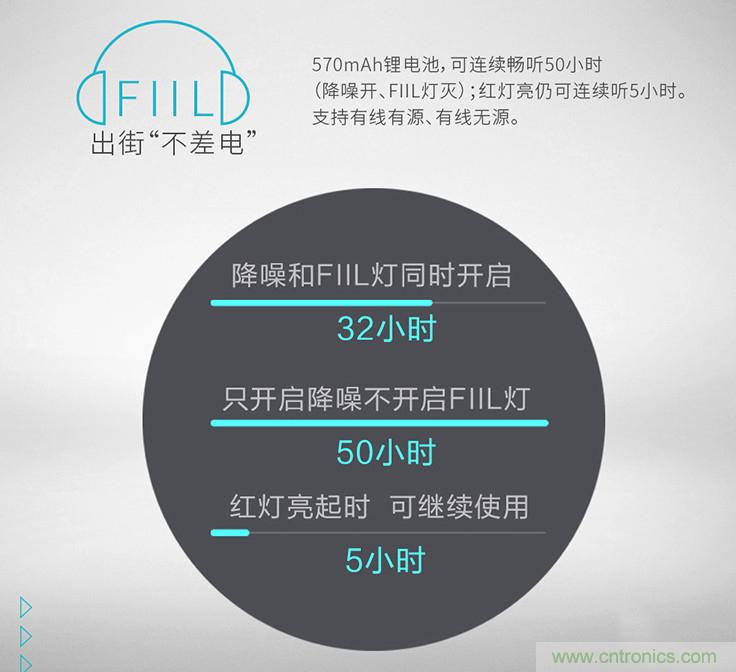頭條哥的夢(mèng)想之作！FIIL耳機(jī)能讓汪峰上頭條否？