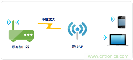 大House也能隨心連，榮耀WiFi穿墻寶評(píng)測(cè)