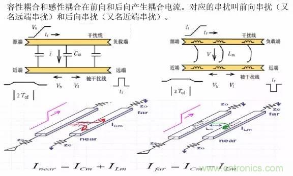 求助——反射、串擾、抖動后，我的信號變成什么鬼？