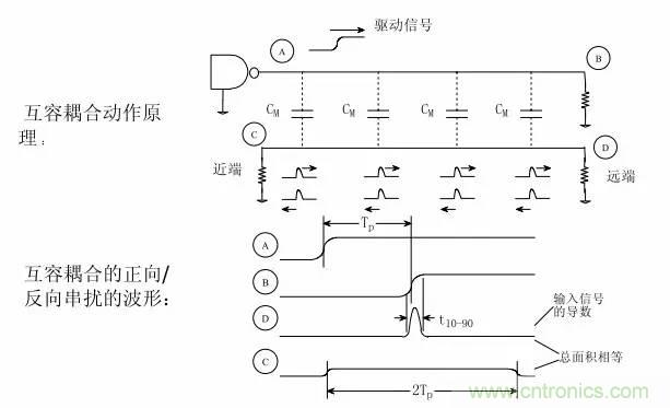 求助——反射、串擾、抖動后，我的信號變成什么鬼？