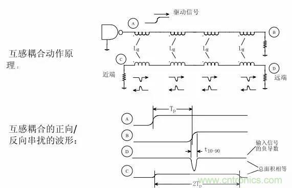 求助——反射、串擾、抖動后，我的信號變成什么鬼？