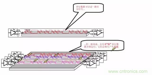 求助——反射、串擾、抖動后，我的信號變成什么鬼？