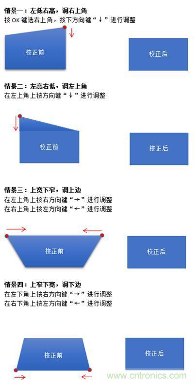 無屏電視時(shí)代已然來臨，客廳你做好準(zhǔn)備了嗎？