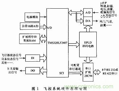 會設(shè)計小型無人機飛控系統(tǒng)嗎？不會我教你