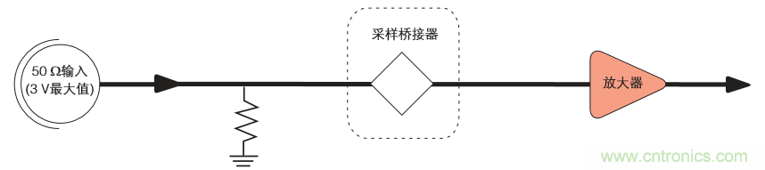 示波器的分類簡介都在這里，趕緊收藏吧！