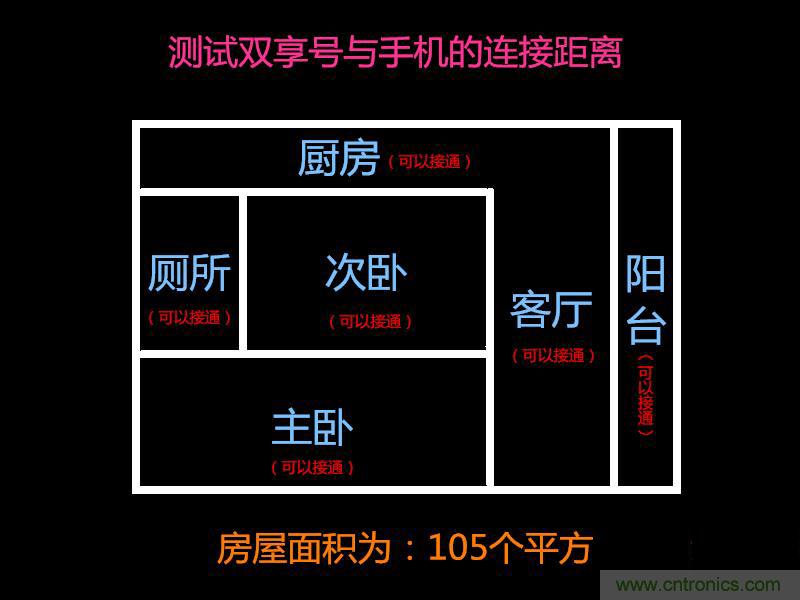 “雙享號”讓 iPhone 實現(xiàn)雙卡雙待，So easy！
