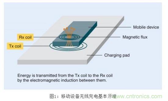 TDK無線電力傳輸線圈，輕松滿足WPC最嚴(yán)的Qi規(guī)格
