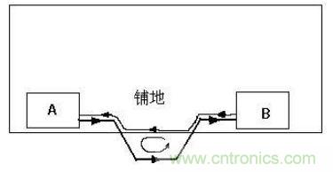 PCB設(shè)計(jì)后期檢查的幾大要素，給設(shè)計(jì)畫個完美的句號！