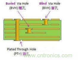 掌握PCB的布線技巧和要領(lǐng)，讓布線變成藝術(shù)創(chuàng)作