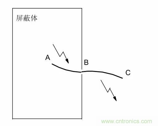 熱帖整理：EMC理論基礎(chǔ)，讓你從此遠(yuǎn)離EMC困擾！