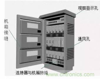 熱帖整理：EMC理論基礎(chǔ)，讓你從此遠(yuǎn)離EMC困擾！