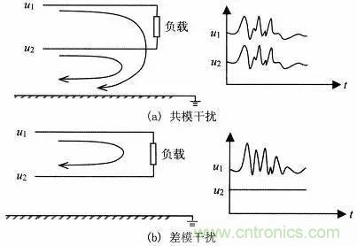 熱帖整理：EMC理論基礎(chǔ)，讓你從此遠(yuǎn)離EMC困擾！