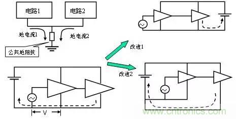 熱帖整理：EMC理論基礎(chǔ)，讓你從此遠(yuǎn)離EMC困擾！