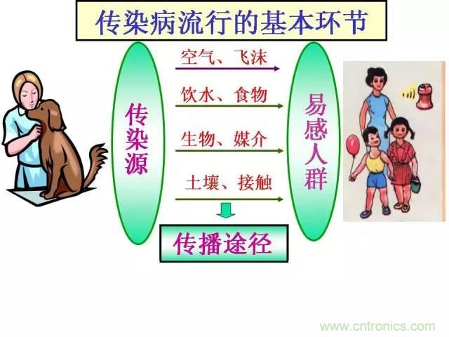 熱帖整理：EMC理論基礎(chǔ)，讓你從此遠(yuǎn)離EMC困擾！