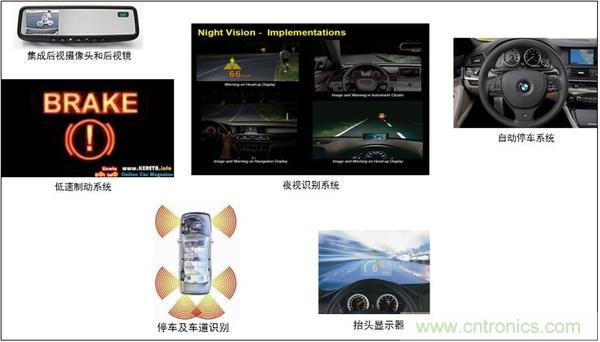 汽車電源設(shè)計(jì)趨勢(shì)分析:從線性方案邁向開(kāi)關(guān)方案