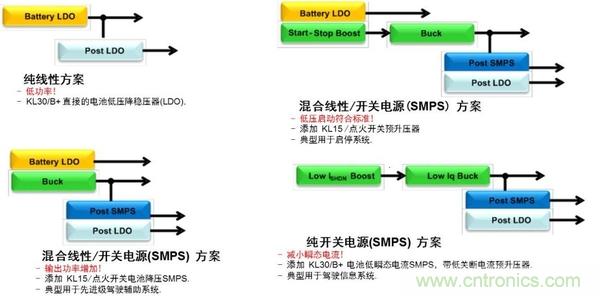 汽車電源設(shè)計(jì)趨勢(shì)分析:從線性方案邁向開(kāi)關(guān)方案