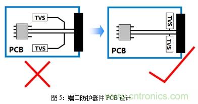 如何將EMC問題“扼殺”在產(chǎn)品開發(fā)過程中的“搖籃里”？