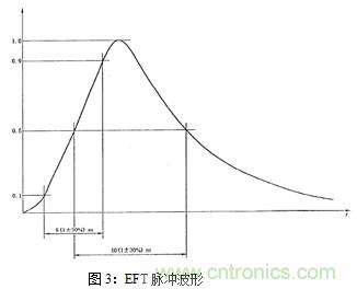 如何將EMC問題“扼殺”在產(chǎn)品開發(fā)過程中的“搖籃里”？