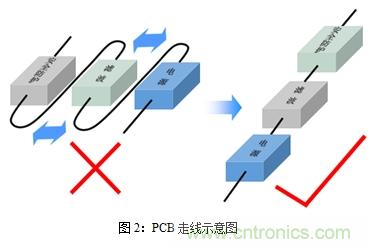 如何將EMC問題“扼殺”在產(chǎn)品開發(fā)過程中的“搖籃里”？