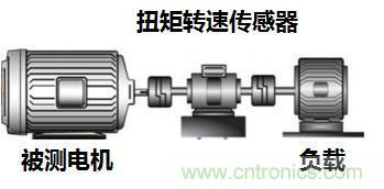 電機(jī)扭矩測(cè)量結(jié)果和傳感器精度對(duì)不上，咋辦？