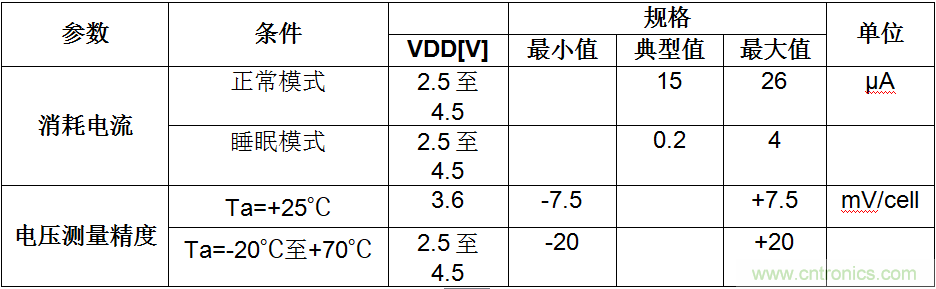 可穿戴設(shè)備電量計的準(zhǔn)確度令人堪憂，如何破解？