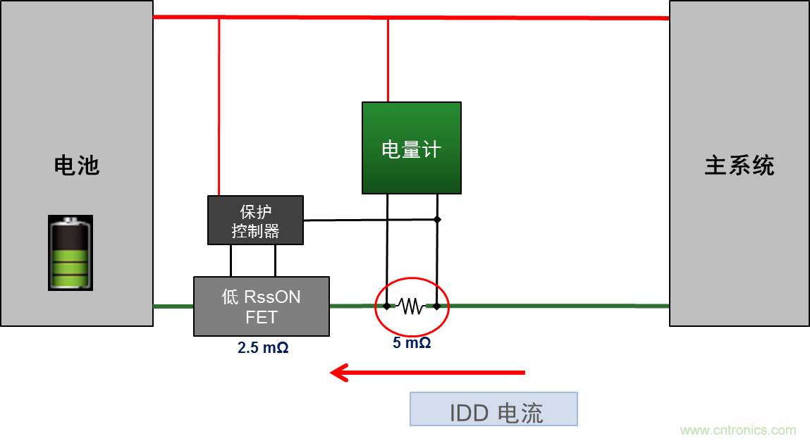 可穿戴設(shè)備電量計的準(zhǔn)確度令人堪憂，如何破解？