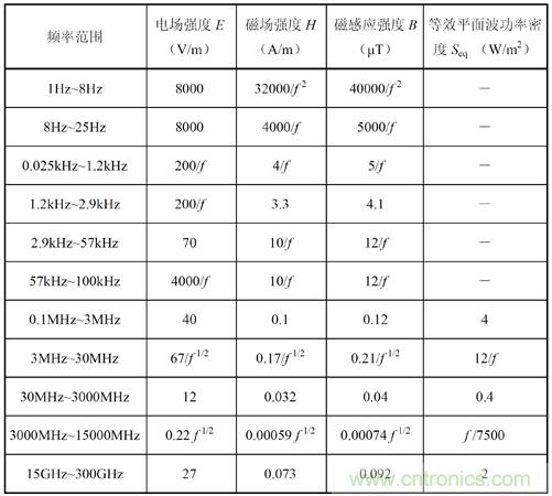 如何防護電磁輻射，對人體健康到底有沒有危害？