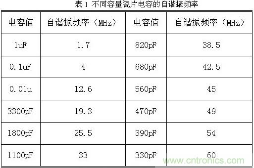 采用電容器抑制電磁干擾時需要注意什么？