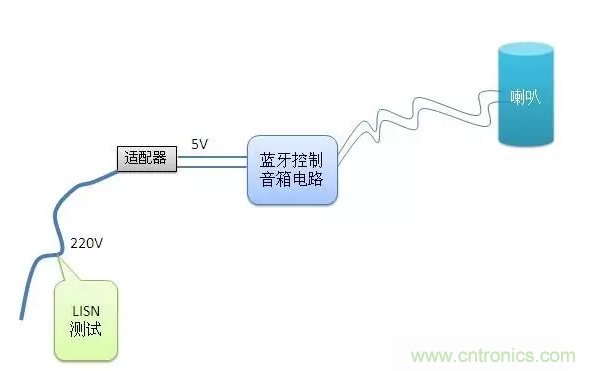 傳導(dǎo)發(fā)射，狠招不出，限值超標(biāo)就是解決不了