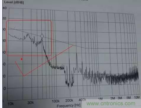 共模電感與Y電容到底應(yīng)該怎么組合成濾波器？