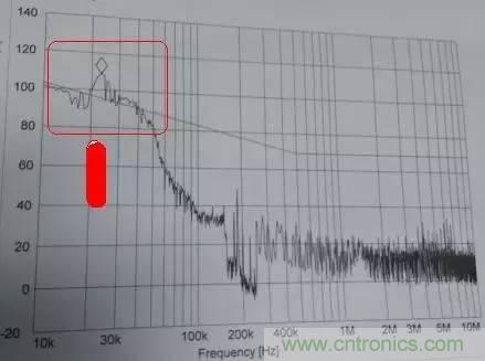 共模電感與Y電容到底應(yīng)該怎么組合成濾波器？