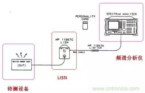 共模電感與Y電容到底應(yīng)該怎么組合成濾波器？