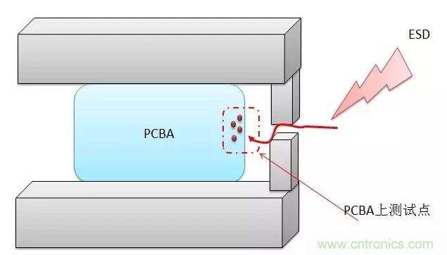 產(chǎn)品ESD測試中，空氣放電機(jī)器容易死機(jī)怎么破？