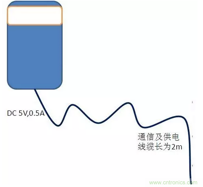 CISPR22 RE ClassB測試中RE輻射超標(biāo)十幾dB，怎么辦？