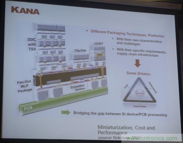 為了更小更超能，他們要用SiP取代PCB！