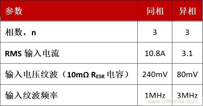 相移時(shí)延如何改善DC/DC轉(zhuǎn)換器性能？