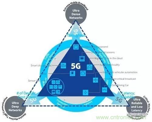 NB-LTE與NB-CIoT誰更能討得5G的歡心？