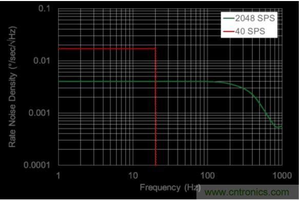 http://m.yhcgroup.com/sensor-art/80031511