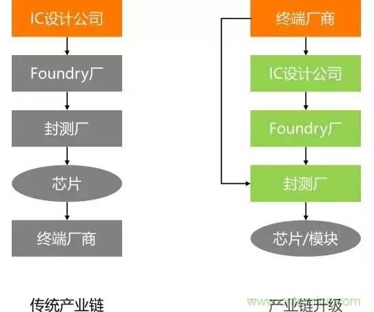 SiP封裝如何成為超越摩爾定律的重要途徑？