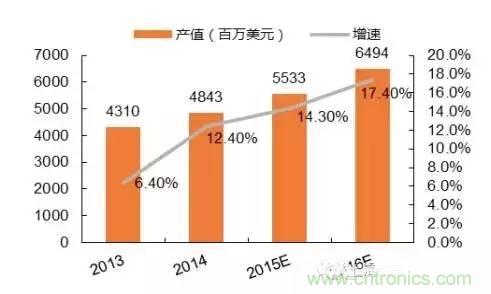 SiP封裝如何成為超越摩爾定律的重要途徑？