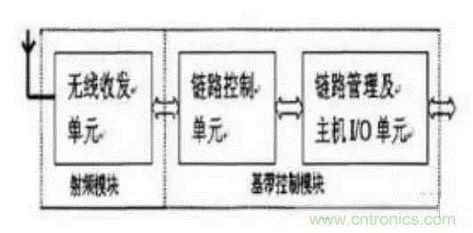 SiP封裝如何成為超越摩爾定律的重要途徑？