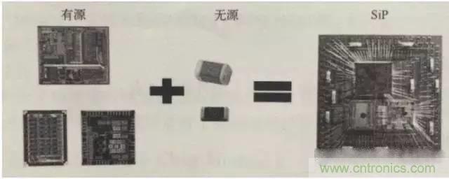 SiP封裝如何成為超越摩爾定律的重要途徑？