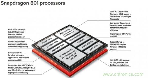 FPGA與ASIC，誰將引領移動端人工智能潮流？
